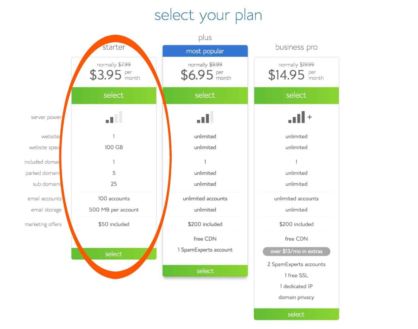 Image shows a screenshot of Bluehosts' plans for hosting a website.