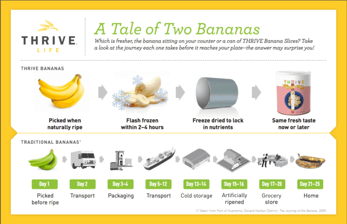 a tale of two bananas